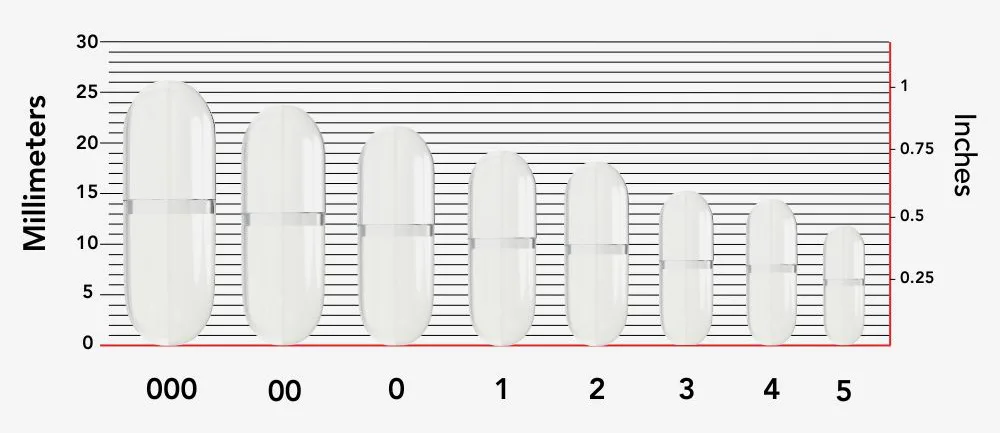 An image depicting the capsule sizes 000, 00, 0, 1, 2, 3, 4, and 5.