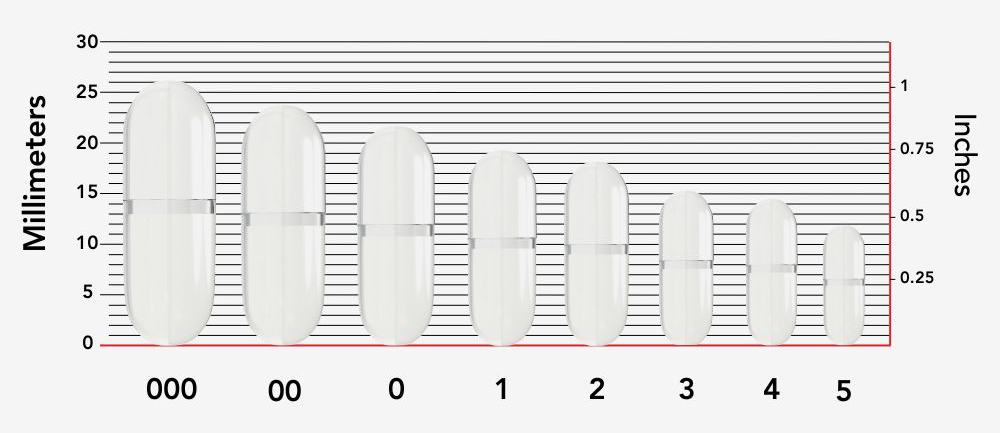 Capsule Scale Chart